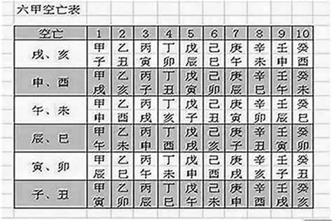 八字空亡化解|八字空亡怎麼查怎麼看怎麼化解